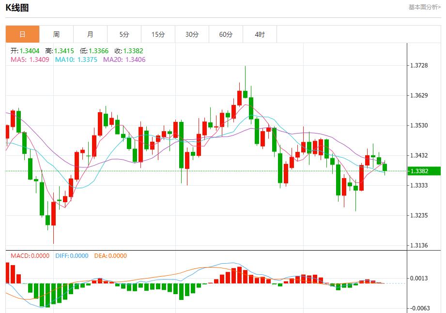 The Fed’s interest rate cut path has changed, analysis of short-term trends of spot gold, silver, crude oil and foreign exchange on October 21(图2)