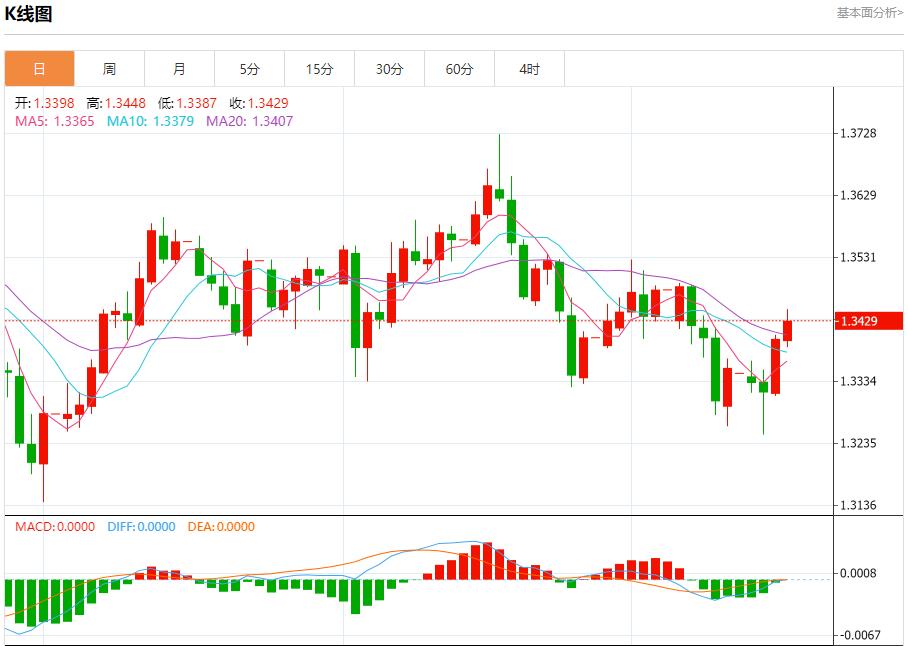 Federal Reserve Governor Waller advocates gradual interest rate cuts. Analysis of short-term trend of spot gold, silver, crude oil and foreign exchange on October 16(图2)
