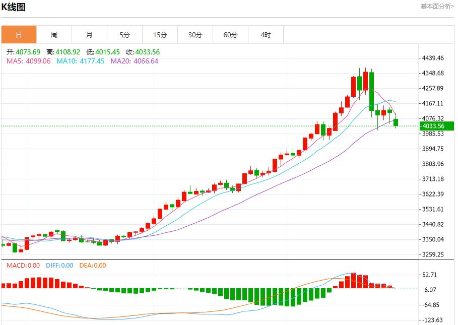 Intense debate on the US-Malaysia trade agreement, analysis of short-term trend of spot gold, silver, crude oil and foreign exchange on October 27(图3) Intense debate on the US-Malaysia trade agreement, analysis of short-term trend of spot gold, silver, crude oil and foreign exchange on October 27(图3)