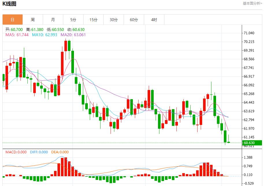 Trumps 20-point plan violates the draft submitted by many countries, and analysis of short-term trends of spot gold, silver, crude oil and foreign exchange on October 3(图5)