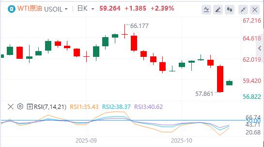 The U.S. dollar index fell below the 99 mark, Trump spoke out!(图5)