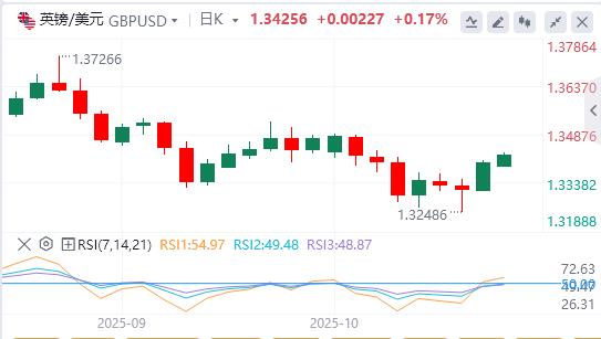 The dollar missed the 99 mark, and Fed Governor Milan called for a quick interest rate cut.(图3) The dollar missed the 99 mark, and Fed Governor Milan called for a quick interest rate cut.(图3)