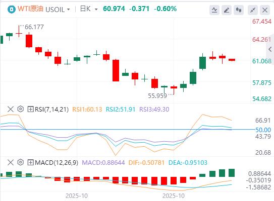 The U.S. dollar index fluctuated downwards, and Trump has not yet seriously considered re-election for a third term.(图5) The U.S. dollar index fluctuated downwards, and Trump has not yet seriously considered re-election for a third term.(图5)