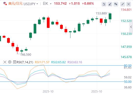 Japan stands still, the European Central Banks interest rate decision is www.ehadb.cning tonight!(图3) Japan stands still, the European Central Banks interest rate decision is www.ehadb.cning tonight!(图3)