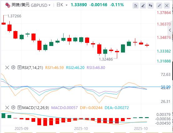 The U.S. dollar is generally stronger, and Canadian CPI is expected to rise in September(图2)