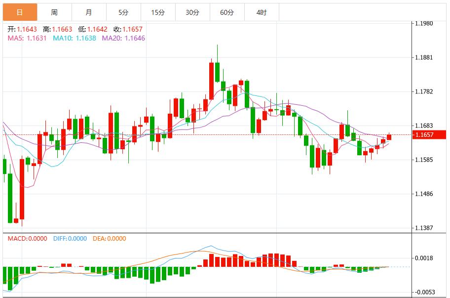 Dollar index rises as Powell pours cold water on expectations of December rate cut(图2) Dollar index rises as Powell pours cold water on expectations of December rate cut(图2)