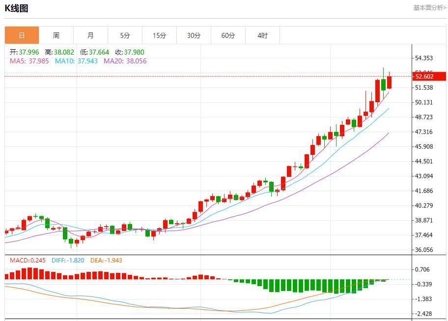 Bank of America’s quarterly results are impressive, analysis of short-term trends of spot gold, silver, crude oil and foreign exchange on October 15(图4)