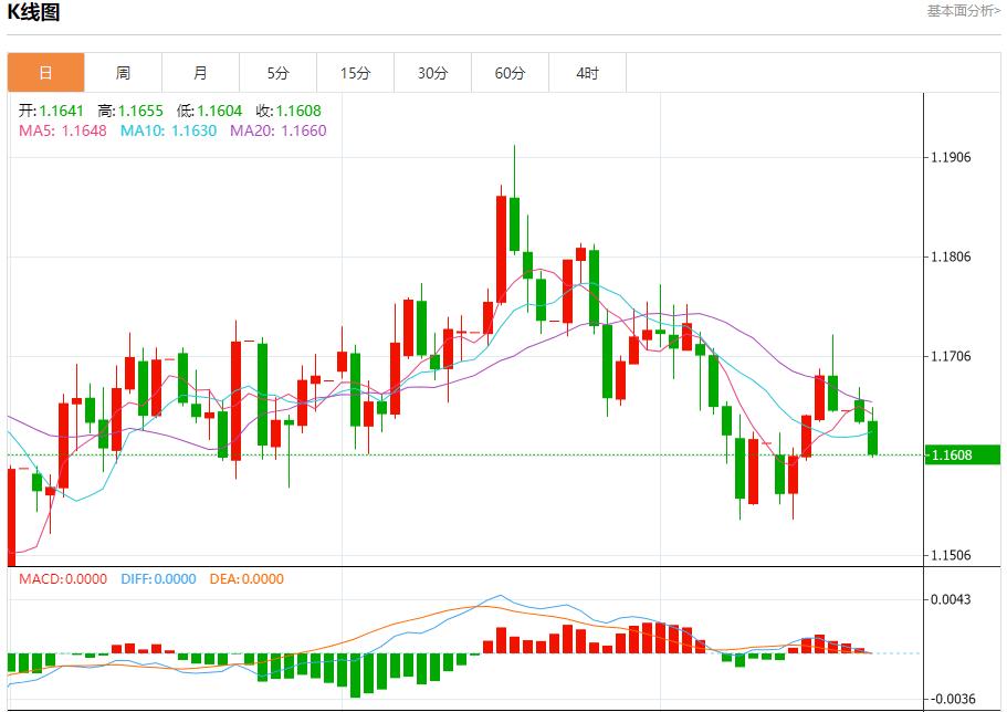 The Fed’s interest rate cut path has changed, analysis of short-term trends of spot gold, silver, crude oil and foreign exchange on October 21(图1)