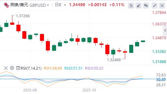 The Feds dove voice is getting louder, and bank credit in the United States is booming(图3)