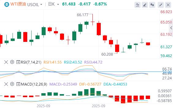 The Federal Reserve cautiously hinted that it will cut interest rates further this year, and the U.S. dollar index continued to rise.(图5)