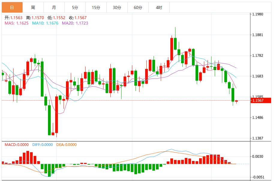 Political risks are clouded, and the U.S. dollar index is consolidating near the 99 mark(图2)