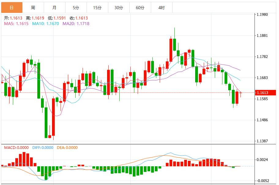 Expectations of interest rate cuts coupled with improved risk sentiment put the dollar under pressure(图2) Expectations of interest rate cuts coupled with improved risk sentiment put the dollar under pressure(图2)