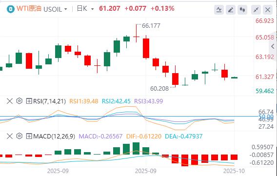 The dollar stands at the 99 mark, and the Fed’s “third leaders” support further interest rate cuts(图5)