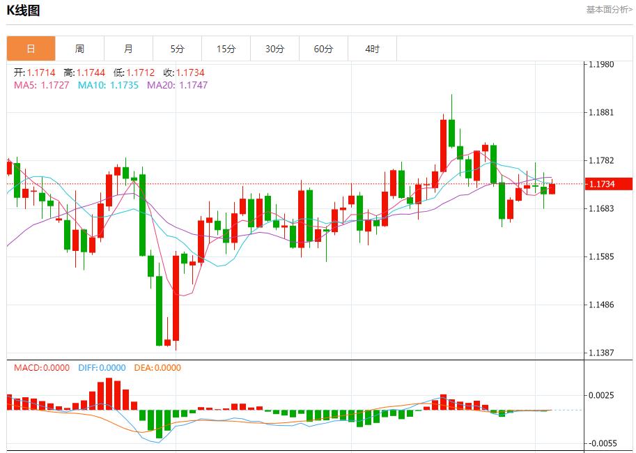Trumps 20-point plan violates the draft submitted by many countries, and analysis of short-term trends of spot gold, silver, crude oil and foreign exchange on October 3(图1)