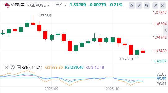 Gold hits record high again as Trump threatens to impose tariffs again, weighing on the dollar(图2) Gold hits record high again as Trump threatens to impose tariffs again, weighing on the dollar(图2)