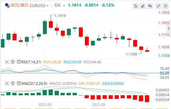 The U.S. government continues to shut down, and Powell’s speech is www.ehadb.cning tonight!(图1) The U.S. government continues to shut down, and Powell’s speech is www.ehadb.cning tonight!(图1)
