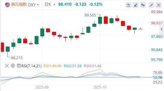 De-dollarization is unstoppable! CPI may be unable to recover in September(图1) De-dollarization is unstoppable! CPI may be unable to recover in September(图1)
