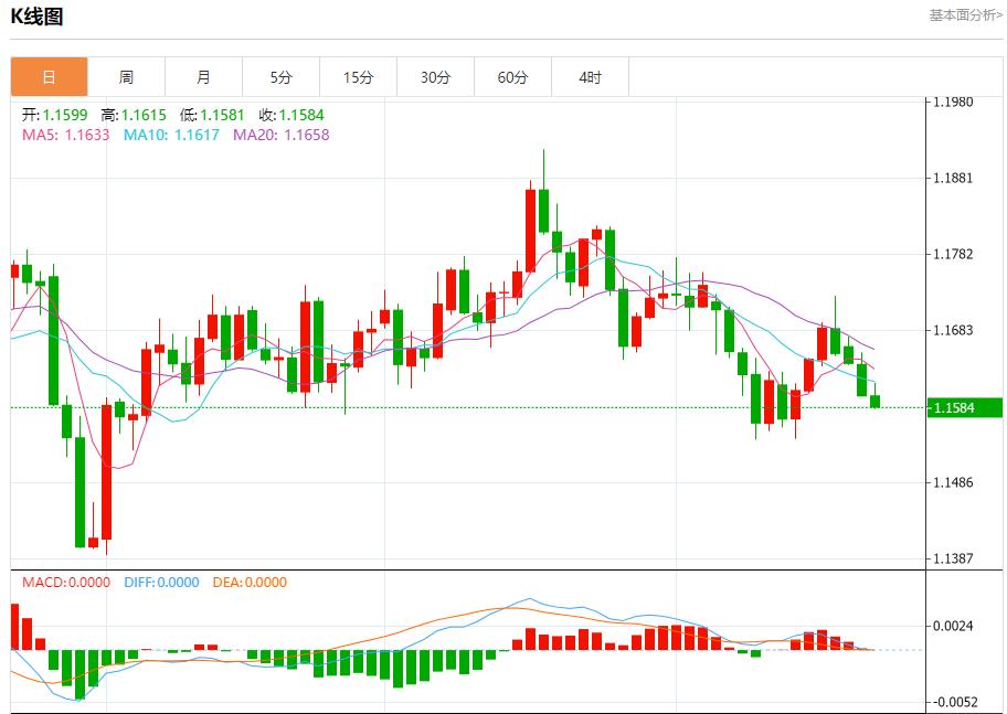 미국 정부의 폐쇄로 외환시장이 위축됐다. 10월 22일 현물 금, 은, 원유, 외환 단기 동향 분석(图1) 미국 정부의 폐쇄로 외환시장이 위축됐다. 10월 22일 현물 금, 은, 원유, 외환 단기 동향 분석(图1)
