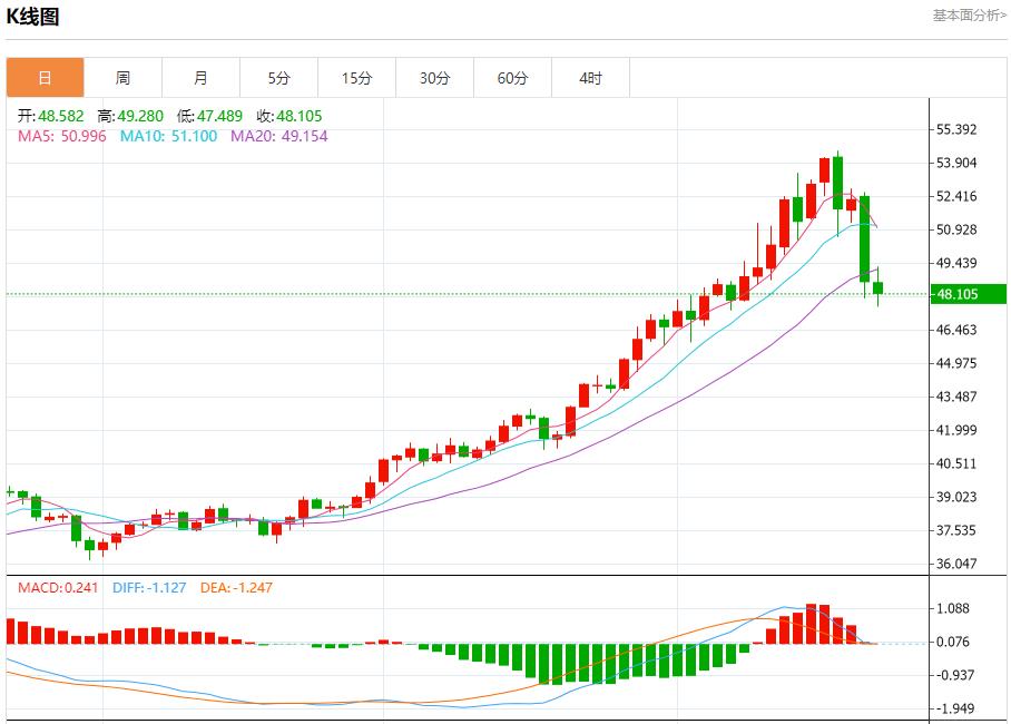 미국 정부의 폐쇄로 외환시장이 위축됐다. 10월 22일 현물 금, 은, 원유, 외환 단기 동향 분석(图4) 미국 정부의 폐쇄로 외환시장이 위축됐다. 10월 22일 현물 금, 은, 원유, 외환 단기 동향 분석(图4)