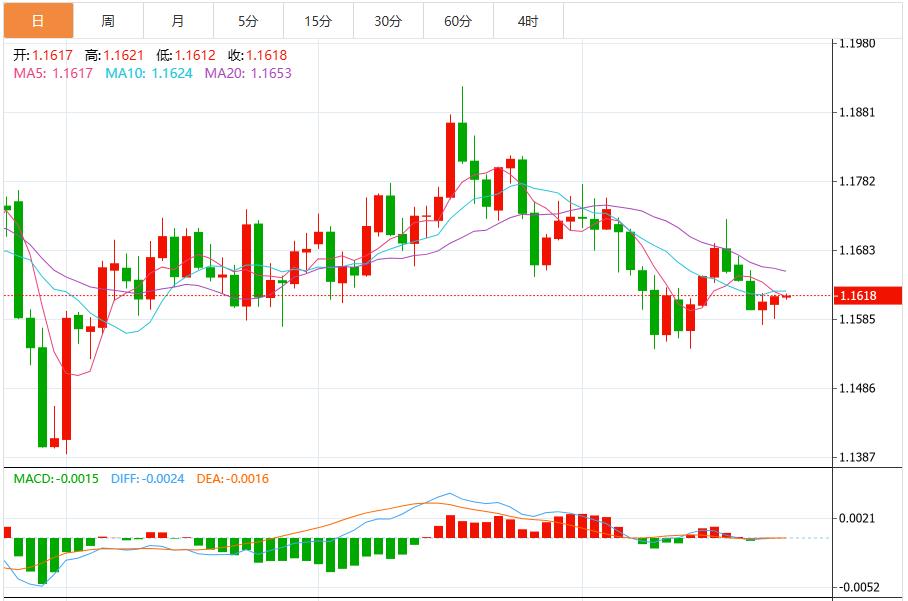 The U.S. dollar index remains within a narrow range as expectations for a rate cut by the Federal Reserve rise.(图2) The U.S. dollar index remains within a narrow range as expectations for a rate cut by the Federal Reserve rise.(图2)