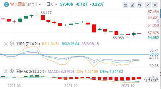 The U.S. dollar index hits a six-day high, and gold suffers its biggest one-day drop in years(图5)