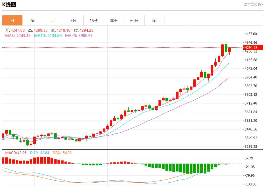 The shutdown of the U.S. federal government continues. Analysis of the short-term trends of spot gold, silver, crude oil, and foreign exchange on October 20(图3)