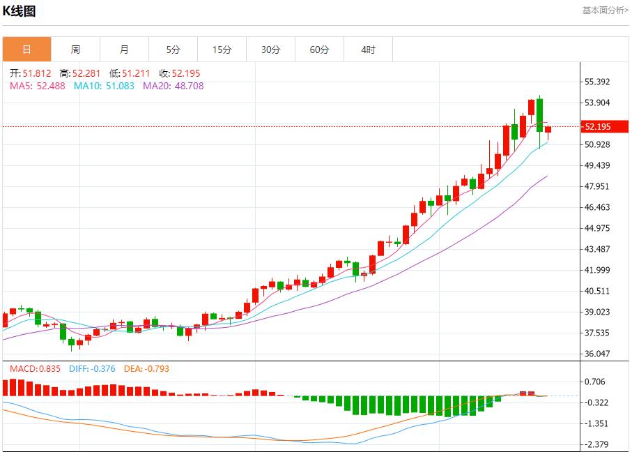 The shutdown of the U.S. federal government continues. Analysis of the short-term trends of spot gold, silver, crude oil, and foreign exchange on October 20(图4)