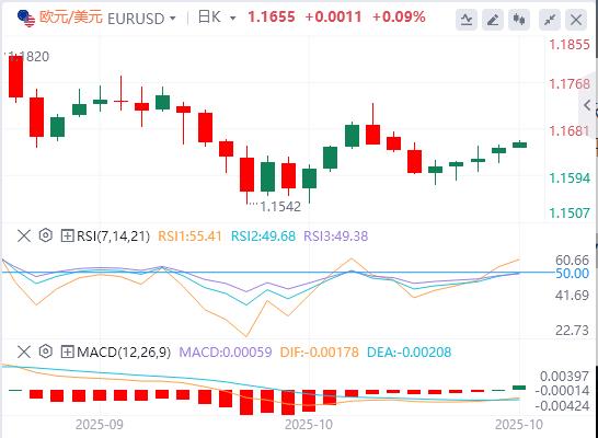 The U.S. dollar index fluctuated downwards, and Trump has not yet seriously considered re-election for a third term.(图2) The U.S. dollar index fluctuated downwards, and Trump has not yet seriously considered re-election for a third term.(图2)