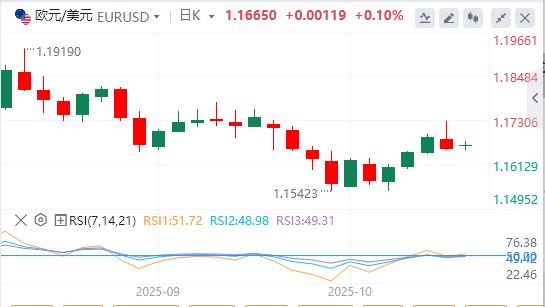 Dollar weakens as U.S.-China trade tensions recede(图1) Dollar weakens as U.S.-China trade tensions recede(图1)
