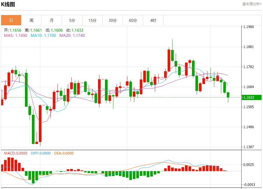U.S. mortgage loan activity fell again, analysis of short-term trend of spot gold, silver, crude oil and foreign exchange on October 8(图1) U.S. mortgage loan activity fell again, analysis of short-term trend of spot gold, silver, crude oil and foreign exchange on October 8(图1)