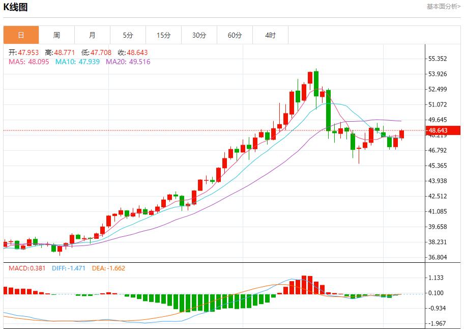 The Governor of the Bank of England releases the dovish fog, analyzing the short-term trends of spot gold, silver, crude oil and foreign exchange on November 6(图4)