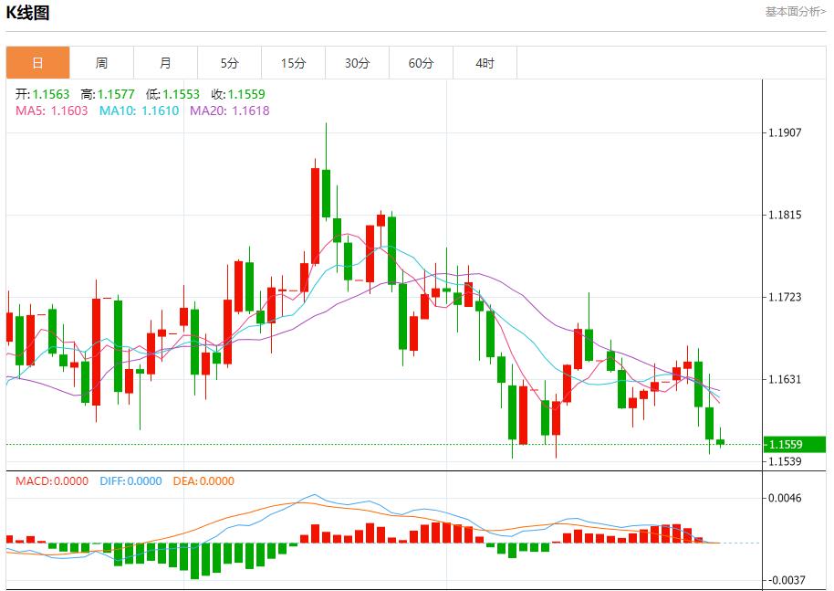 The U.S. repo rate soared to 4.25%, analysis of short-term trends of spot gold, silver, crude oil, and foreign exchange on October 31(图1) The U.S. repo rate soared to 4.25%, analysis of short-term trends of spot gold, silver, crude oil, and foreign exchange on October 31(图1)