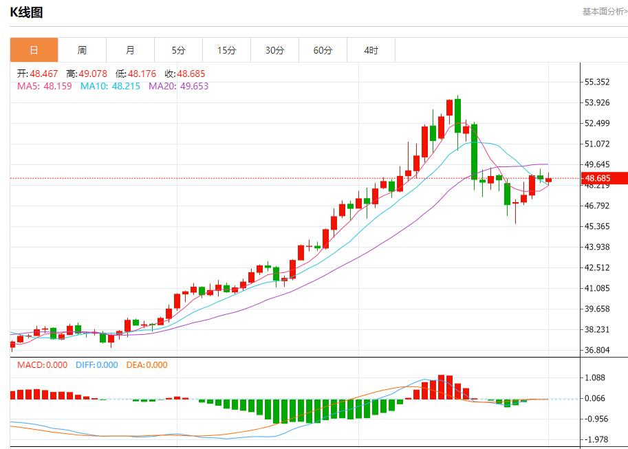 Undercurrents are surging in the U.S. bond market, analysis of short-term trends of spot gold, silver, crude oil, and foreign exchange on November 3(图4) Undercurrents are surging in the U.S. bond market, analysis of short-term trends of spot gold, silver, crude oil, and foreign exchange on November 3(图4)