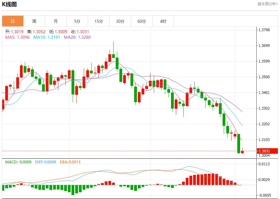 Trump’s tariff revenue exposed, analysis of short-term trend of spot gold, silver, crude oil and foreign exchange on November 5(图2) Trump’s tariff revenue exposed, analysis of short-term trend of spot gold, silver, crude oil and foreign exchange on November 5(图2)