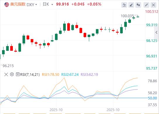 The divergence of U.S. PMI data makes it more difficult for the Federal Reserve to make decisions!(图1) The divergence of U.S. PMI data makes it more difficult for the Federal Reserve to make decisions!(图1)