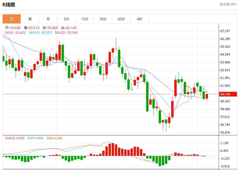 The Governor of the Bank of England releases the dovish fog, analyzing the short-term trends of spot gold, silver, crude oil and foreign exchange on November 6(图5)