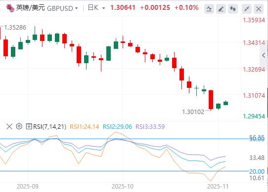 The U.S. dollar holds tight at the $100 mark, and the Bank of England’s interest rate decision is www.ehadb.cning!(图2) The U.S. dollar holds tight at the $100 mark, and the Bank of England’s interest rate decision is www.ehadb.cning!(图2)