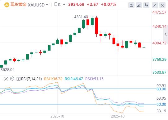 The U.S. index hits a three-month high at the 100 mark, and the U.S. government shutdown deadlock is about to break the historical record(图4) The U.S. index hits a three-month high at the 100 mark, and the U.S. government shutdown deadlock is about to break the historical record(图4)