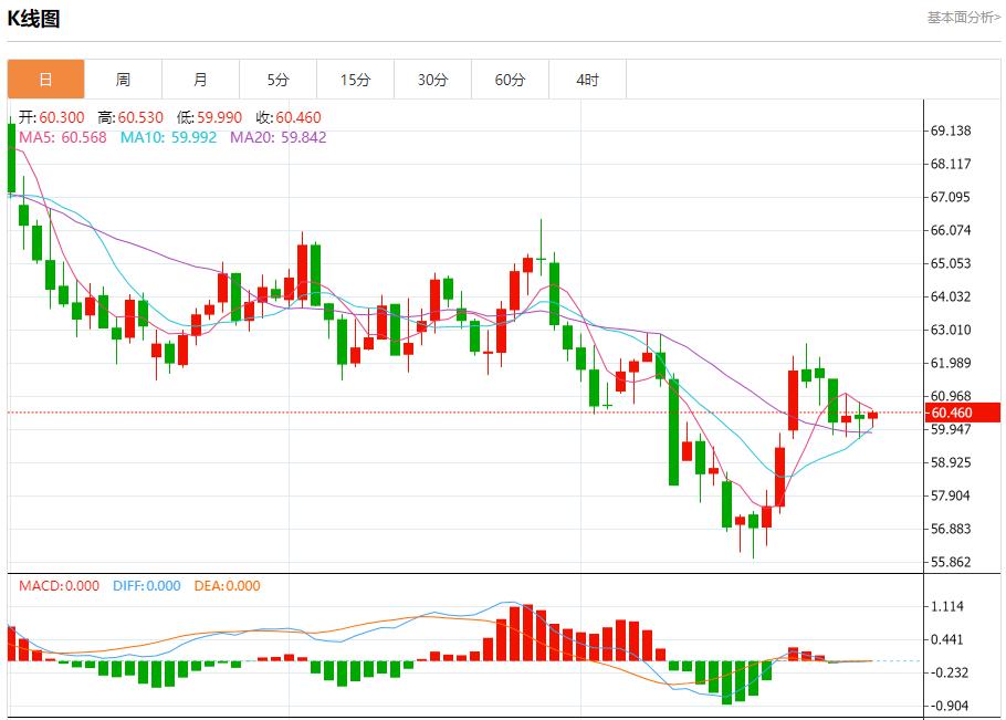 The U.S. repo rate soared to 4.25%, analysis of short-term trends of spot gold, silver, crude oil, and foreign exchange on October 31(图5) The U.S. repo rate soared to 4.25%, analysis of short-term trends of spot gold, silver, crude oil, and foreign exchange on October 31(图5)