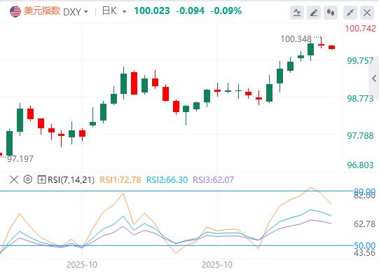The US dollars soft data is strong and hides crises, beware of hard data and excessive pricing in a vacuum!(图1)