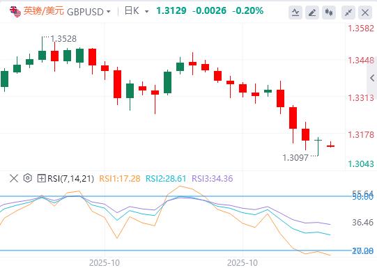 The dollars rise is paused, and this weeks non-agricultural data will be absent again!(图2) The dollars rise is paused, and this weeks non-agricultural data will be absent again!(图2)