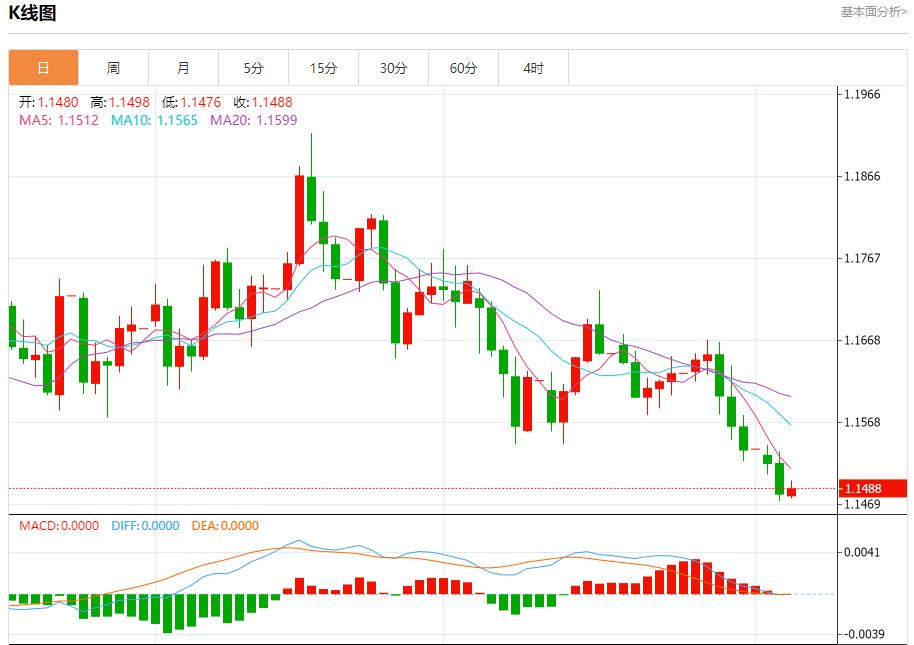 Trump’s tariff revenue exposed, analysis of short-term trend of spot gold, silver, crude oil and foreign exchange on November 5(图1) Trump’s tariff revenue exposed, analysis of short-term trend of spot gold, silver, crude oil and foreign exchange on November 5(图1)
