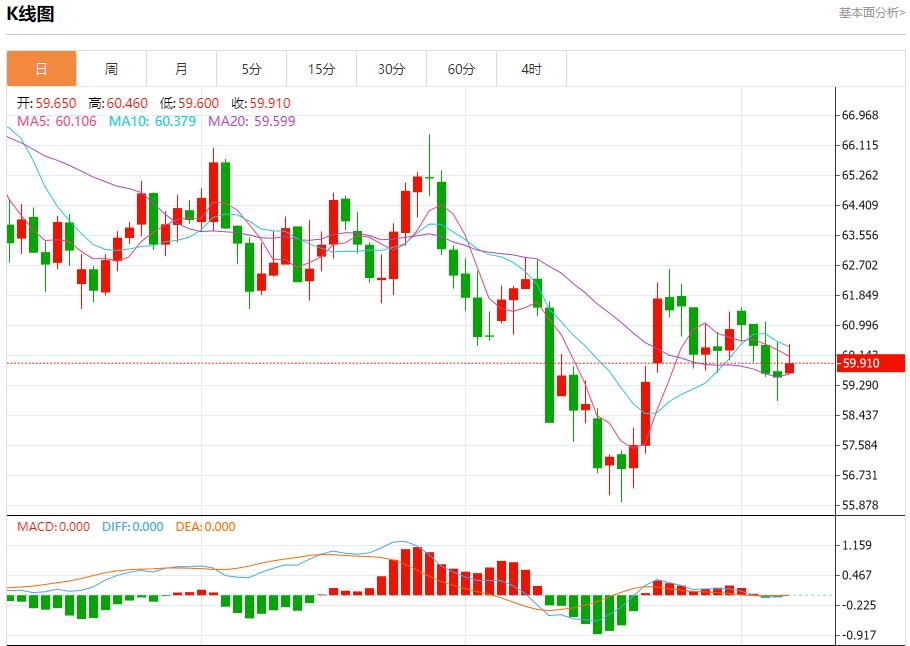 The U.S. data black hole continues to expand, analysis of short-term trends of spot gold, silver, crude oil, and foreign exchange on November 7(图5)