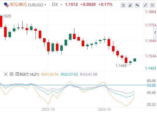 The U.S. dollar holds tight at the $100 mark, and the Bank of England’s interest rate decision is www.ehadb.cning!(图1) The U.S. dollar holds tight at the $100 mark, and the Bank of England’s interest rate decision is www.ehadb.cning!(图1)