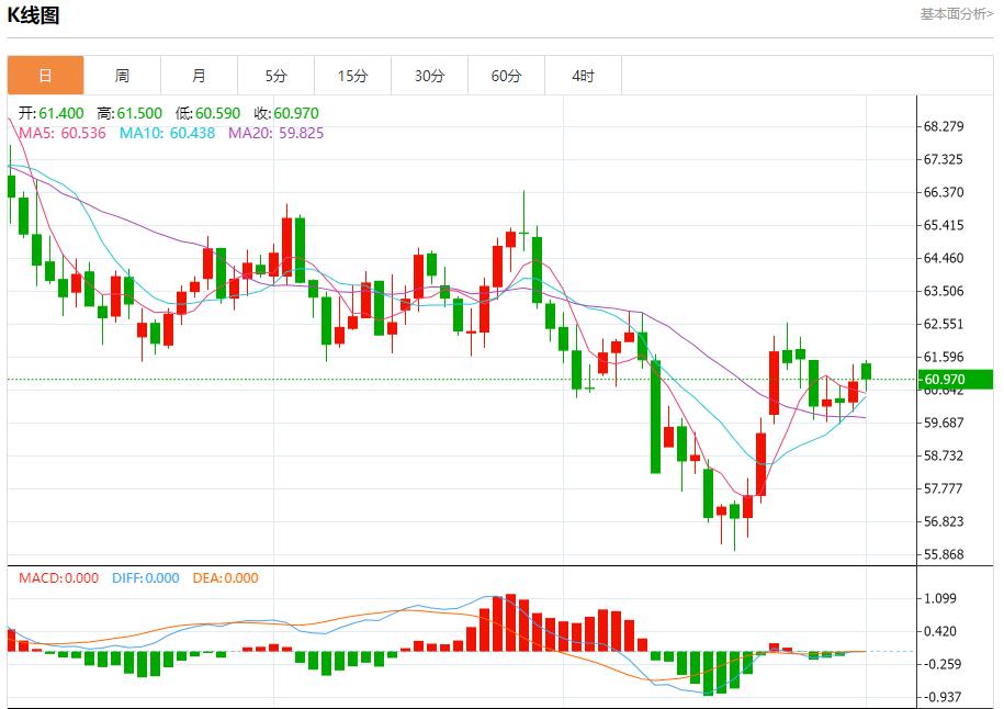 Undercurrents are surging in the U.S. bond market, analysis of short-term trends of spot gold, silver, crude oil, and foreign exchange on November 3(图5) Undercurrents are surging in the U.S. bond market, analysis of short-term trends of spot gold, silver, crude oil, and foreign exchange on November 3(图5)