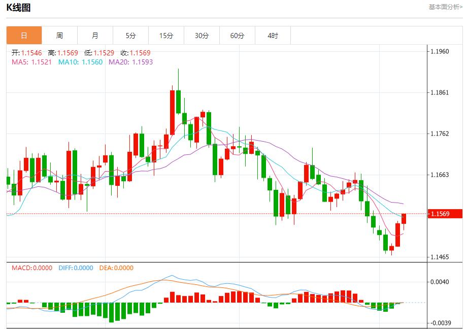 The U.S. data black hole continues to expand, analysis of short-term trends of spot gold, silver, crude oil, and foreign exchange on November 7(图1)