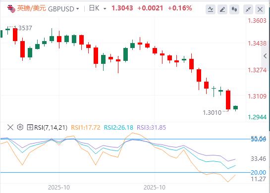 The dollar consolidates gains ahead of the release of key data, and the U.S. job market is once again uneasy?(图2) The dollar consolidates gains ahead of the release of key data, and the U.S. job market is once again uneasy?(图2)