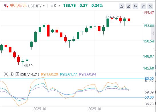The U.S. dollar holds tight at the $100 mark, and the Bank of England’s interest rate decision is www.ehadb.cning!(图3) The U.S. dollar holds tight at the $100 mark, and the Bank of England’s interest rate decision is www.ehadb.cning!(图3)