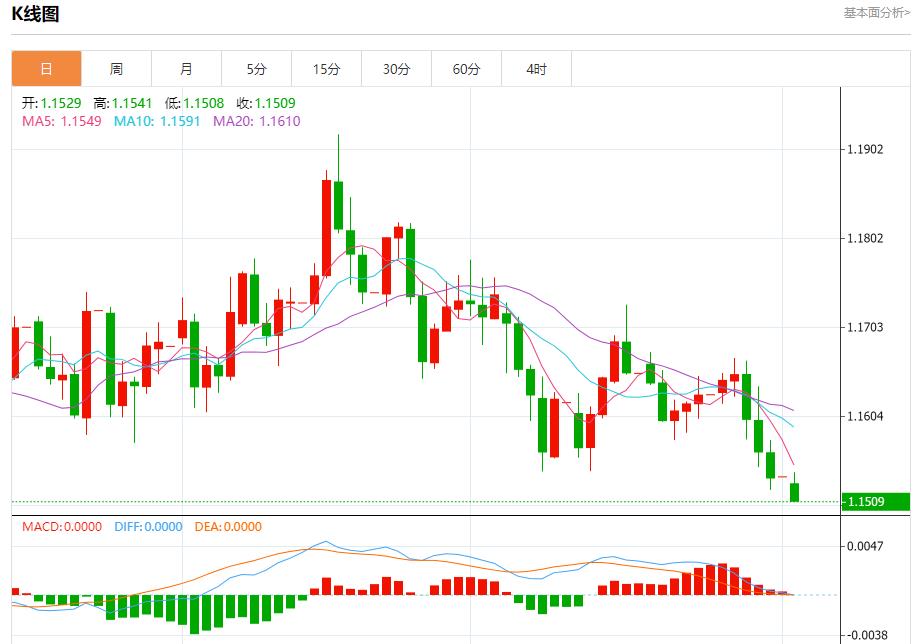 Undercurrents are surging in the U.S. bond market, analysis of short-term trends of spot gold, silver, crude oil, and foreign exchange on November 3(图1) Undercurrents are surging in the U.S. bond market, analysis of short-term trends of spot gold, silver, crude oil, and foreign exchange on November 3(图1)