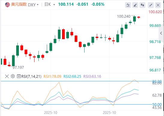 The market is closely watching the October ADP employment data! If it falls short of expectations, it may significantly increase the probability of an interest rate cut.(图1) The market is closely watching the October ADP employment data! If it falls short of expectations, it may significantly increase the probability of an interest rate cut.(图1)